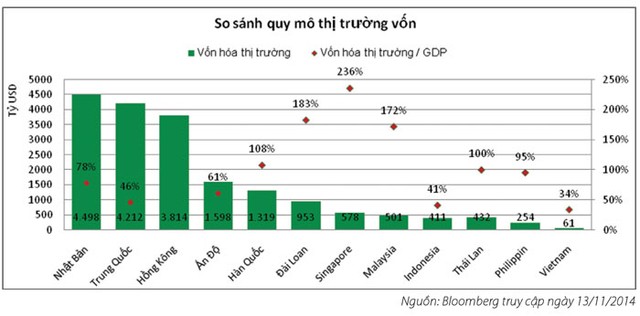 Thị trường chứng khoán phái sinh, cơ hội và thách thức ảnh 1