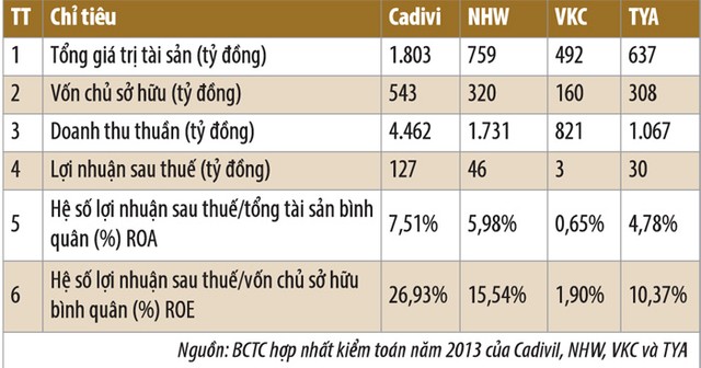 Cadivi, cơ hội mới cho nhà đầu tư ảnh 1