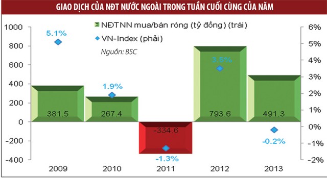Kỳ vọng thị trường tìm lại thế cân bằng ảnh 1