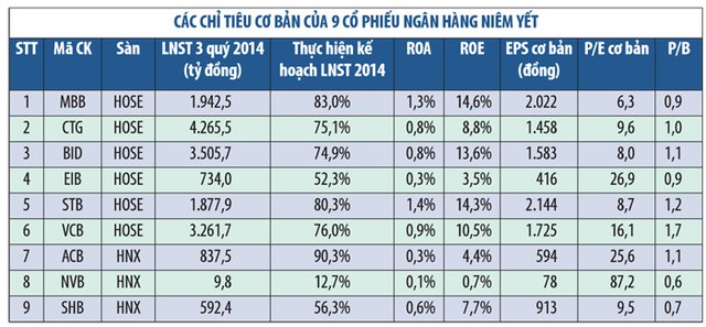 Cổ phiếu MBB: Vững vàng như thương hiệu ảnh 1