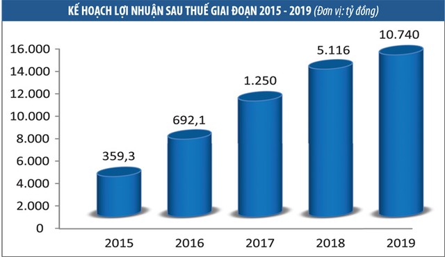 Vận hội mới của ITA ảnh 2
