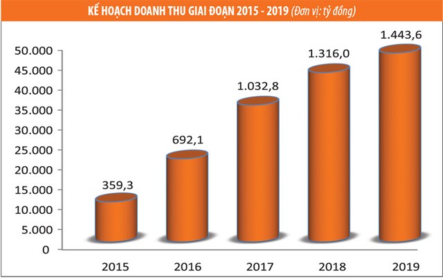Vận hội mới của ITA ảnh 1