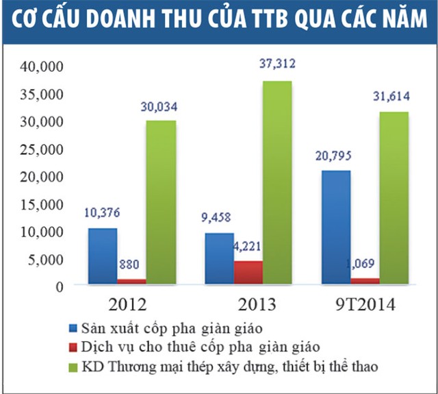 Doanh nghiệp đầu ngành về giàn giáo cốp pha sắp chào sàn HNX ảnh 1