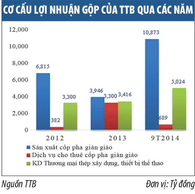 Doanh nghiệp đầu ngành về giàn giáo cốp pha sắp chào sàn HNX ảnh 2