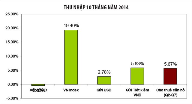 Thị trường bất động sản tiếp tục diễn tiến thuận lợi ảnh 6
