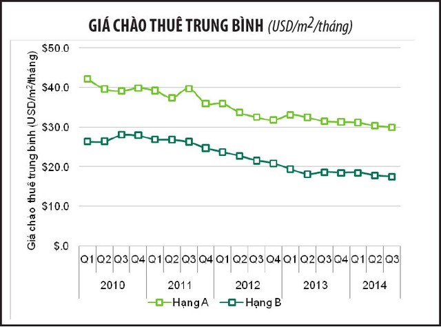 Nhiều cơ hội mới cho khách thuê văn phòng ảnh 4