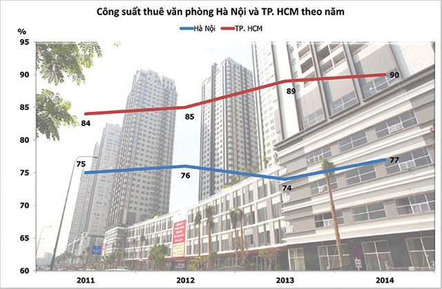 Năm 2015, chờ hiệu ứng chính sách ảnh 2