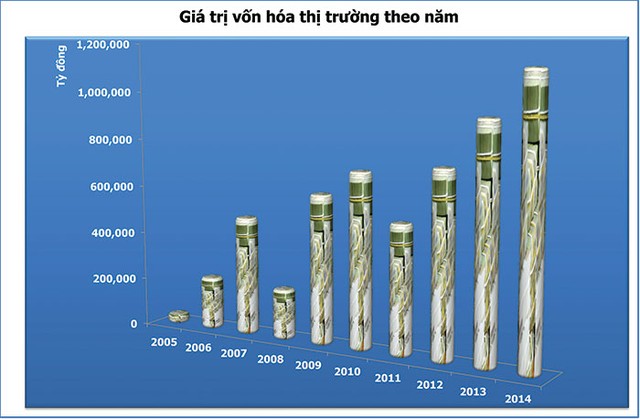 VN-Index sẽ vượt mốc 680 điểm  trong năm 2015 ảnh 3
