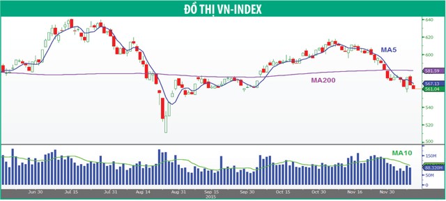 Khối ngoại nhấn chìm thị trường ảnh 1