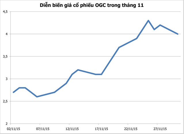Kiếm tiền tỷ từ các cổ phiếu giá “bèo” ảnh 3