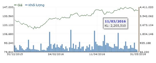 Vì sao SCIC đồng ý để Vinamilk phát hành cổ phiếu ESOP? ảnh 1