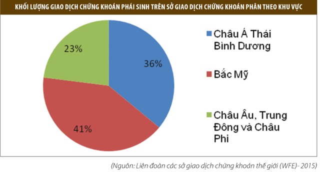 Dự cảm về tương lai thị trường của các sản phẩm phái sinh ảnh 2