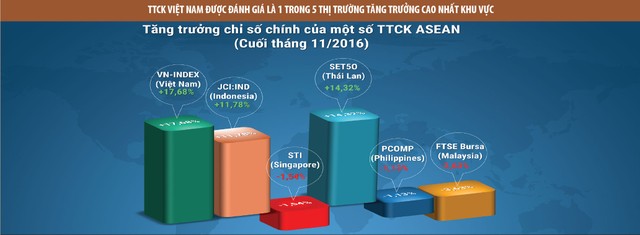 Thúc đẩy thị trường chứng khoán vững bước và thành công ảnh 2