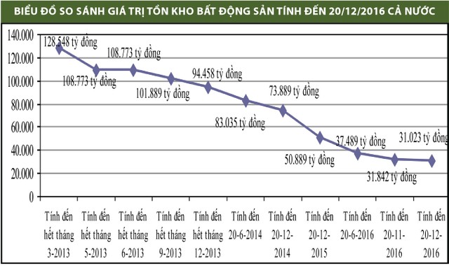 Bất động sản Việt Nam tạo hấp lực lớn ảnh 1