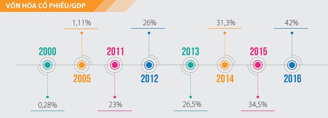 Dự án Luật Chứng khoán: Cần xây mới hơn  là cải tạo ảnh 1