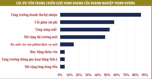 Doanh nghiệp lớn tiết lộ cách để lớn mạnh ảnh 1