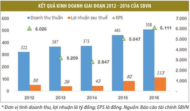 Vietnam Holding sở hữu 10% công ty sản xuất dây và lưới đánh cá ảnh 1