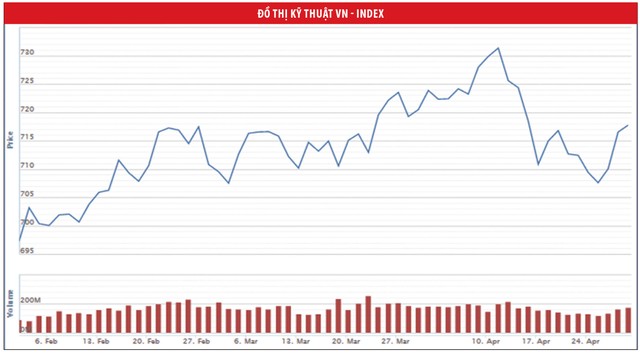 Chiến lược nắm giữ cổ phiếu tốt ảnh 1