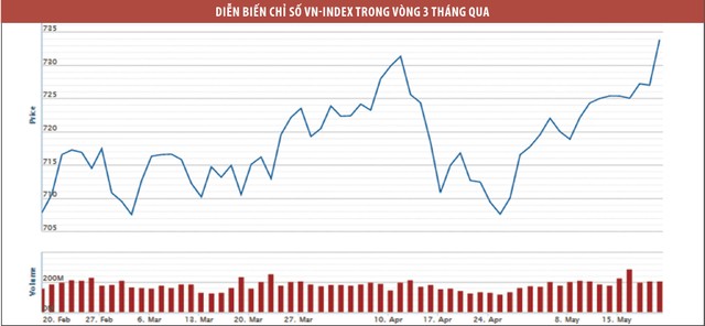 Cơ hội mua tốt khi cổ phiếu bất động sản điều chỉnh mạnh ảnh 1