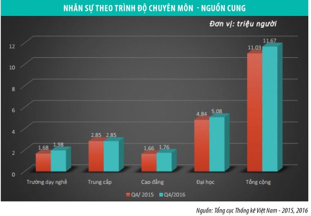 Thay đổi quy trình tuyển dụng, thích ứng biến động nhân sự mới ảnh 1