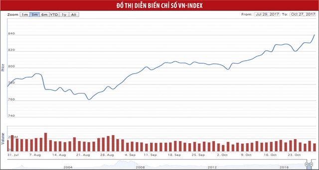 Dòng tiền chưa có biểu hiện suy yếu ảnh 1