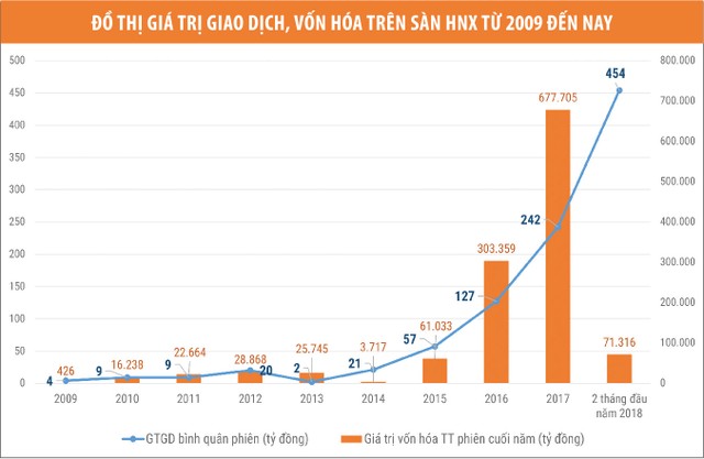 Sẽ chấm điểm minh bạch trên sàn UPCoM ảnh 2
