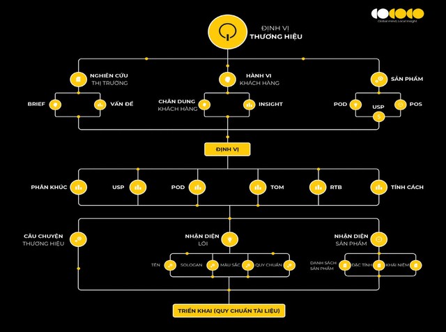 Quyền năng mới của marketing trong bất động sản ảnh 1