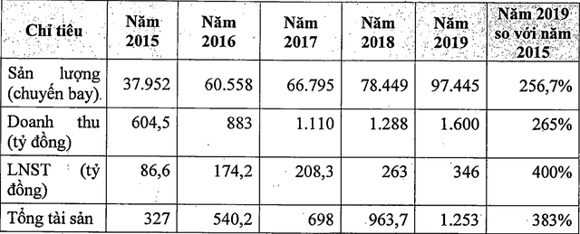 Phục vụ mặt đất Sài Gòn (SGN) bầu lại hàng loạt lãnh đạo cấp cao ảnh 1