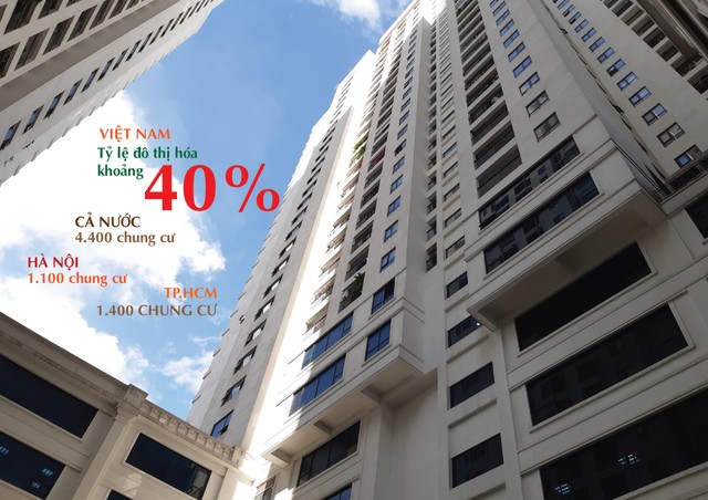 Vận hành bất động sản đa sở hữu: Đi tìm tiếng nói đồng thuận ảnh 20