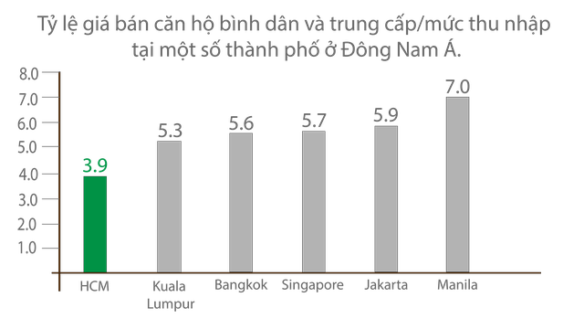 Nguồn: JLL, Đồ họa: Thành Nguyễn. Nguồn: JLL, Đồ họa: Thành Nguyễn.