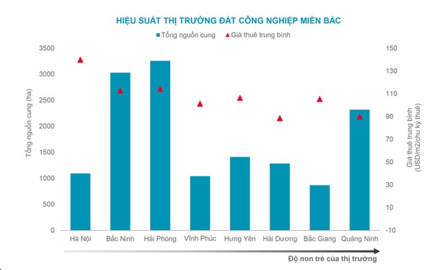Nguồn: Cushman & Wakefield. Nguồn: Cushman & Wakefield.