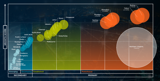 Chỉ số Trưởng thành của thị trường châu Á Thái Bình Dương. Nguồn: Cushman &amp; Wakefield.