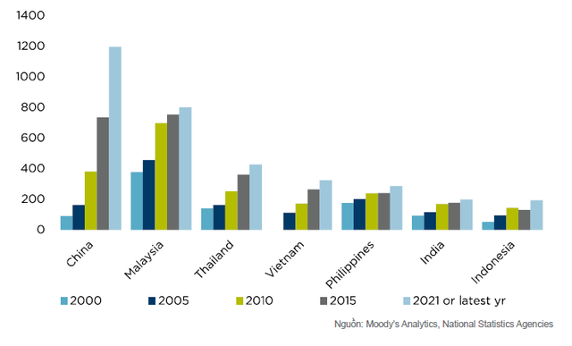 Lương thưởng hàng tháng của công nhân sản xuất tại một số quốc gia.