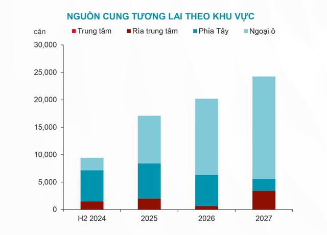 Nguồn: Cushman & Wakefield. Nguồn: Cushman & Wakefield.