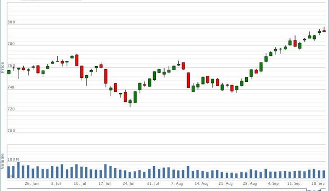 Chứng khoán phái sinh: Sau 18 phiên lãi trên 70% ảnh 1