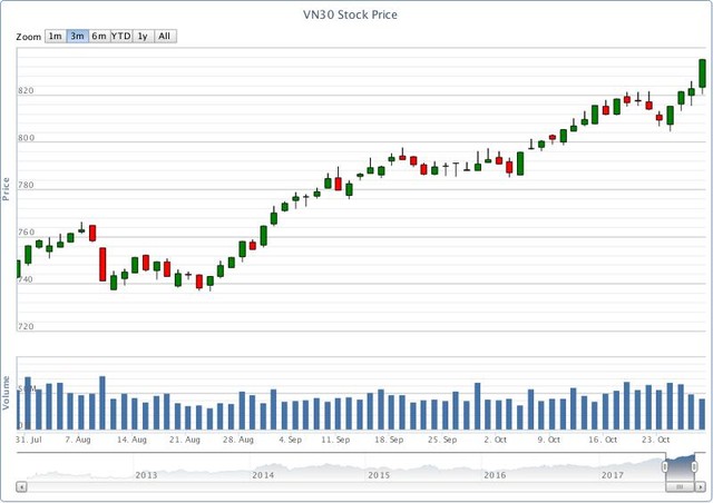 Chứng khoán phái sinh tuần qua: Từ thận trọng chuyển sang phấn khích ảnh 1