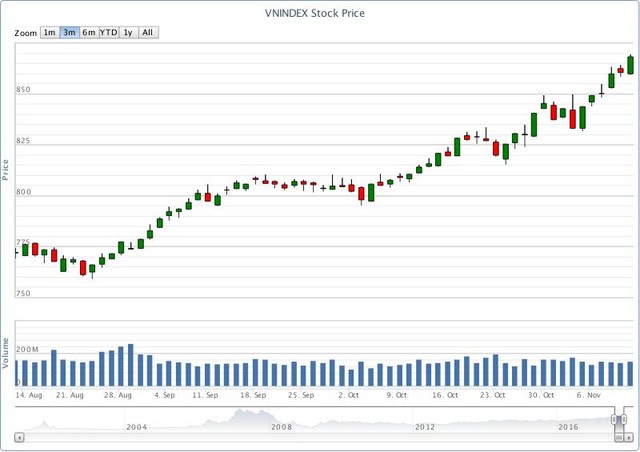 Chứng khoán phái sinh tuần qua: Vị thế bán thở phào phiên cuối tuần ảnh 1