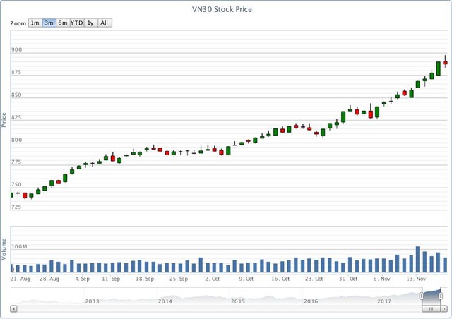 Chứng khoán phái sinh tuần qua: Nghịch lý phiên cuối tuần ảnh 1