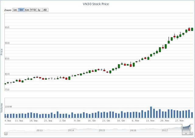 Chứng khoán phái sinh tuần qua: Loạn nhịp! ảnh 1