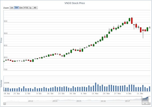 Chứng khoán phái sinh tuần qua: “Đè bán”, cơ hội cho người bản lĩnh ảnh 1