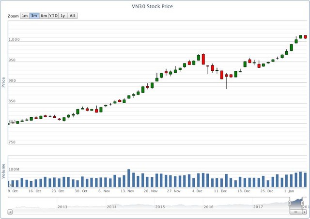 Chứng khoán phái sinh tuần qua: Lộc đầu năm! ảnh 1