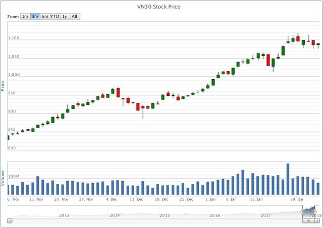Chứng khoán phái sinh tuần qua: Niềm vui xen lẫn nỗi sợ ảnh 1