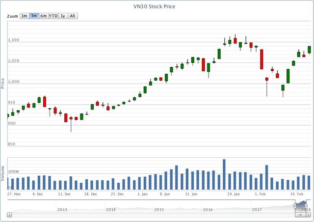 Chứng khoán phái sinh tuần qua: Mua may bán đắt! ảnh 1