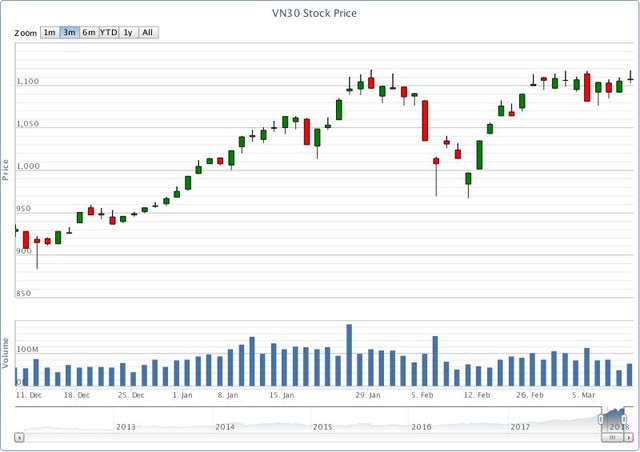 Chứng khoán phái sinh tuần qua: Qua đêm là sốc! ảnh 1