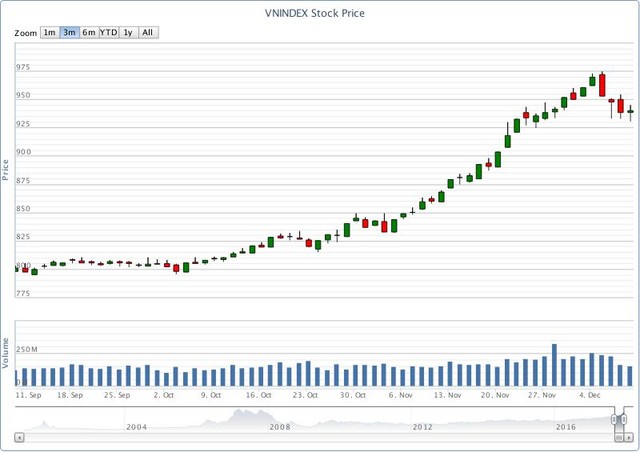 Chứng khoán phái sinh tuần qua: Dửng dưng với cơ hội, trừ phiên cuối tuần ảnh 1