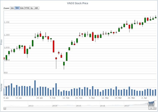 Chứng khoán phái sinh tuần qua: Nắm giữ vị thế bán lo, kỳ vọng vào tuần mới ảnh 1