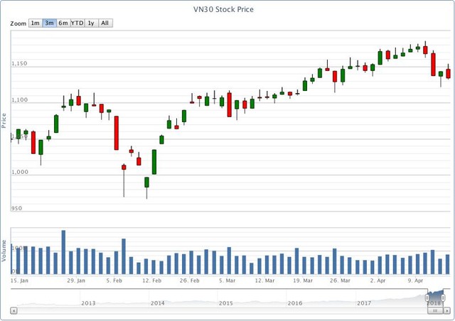 Chứng khoán phái sinh tuần qua: Lâu rồi mới lại thấy vui! ảnh 1