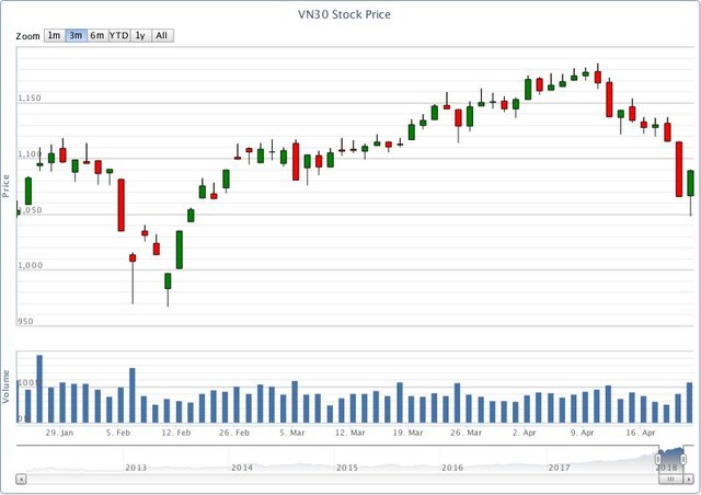 Chứng khoán phái sinh tuần qua: Từ vực thẳm bò lên! ảnh 1