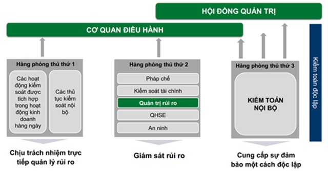 SBT: Phát triển bền vững đến từ giá trị nội lực   ảnh 1