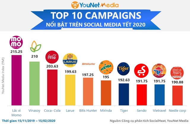 Ví điện tử MoMo được nhiều người lựa chọn trong thanh toán phi tiền mặt ảnh 1